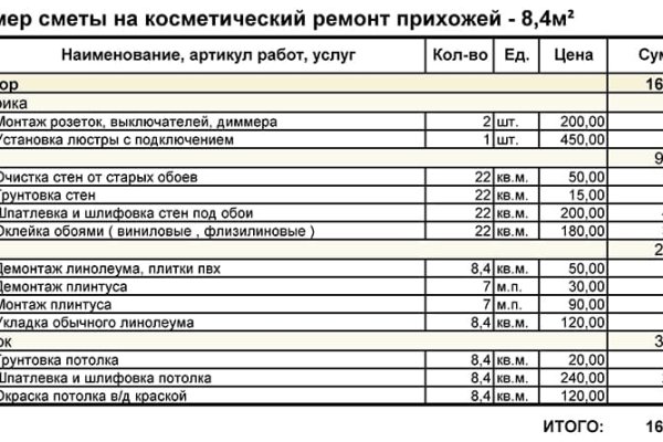 Маркетплейс кракен kraken whitenet top