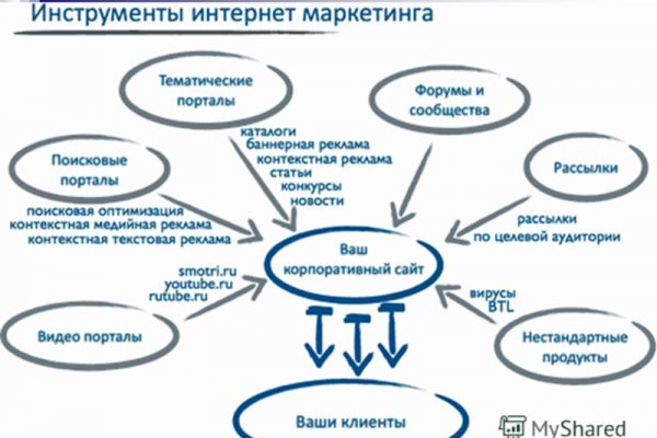 Зайти на кракен