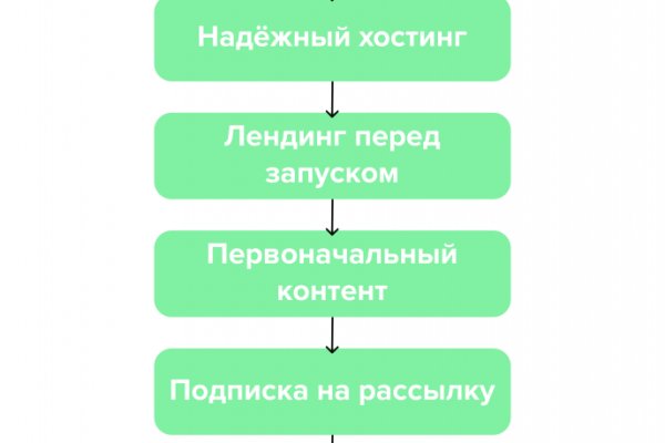 Заказать супернет